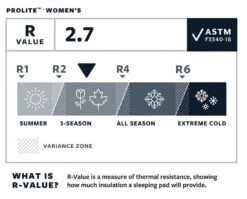 Therm-a-Rest Thermarest Prolite Women's -Terre Sauvage autognflant thermarest prolite femme 05