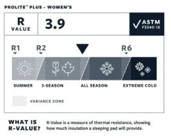 Therm-a-Rest Thermarest Prolite Plus Women's -Terre Sauvage autognflant thermarest prolite plus 04