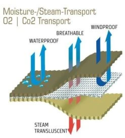 Carinthia Expedition Cover Gore -Terre Sauvage carinthia expedition cover gore 10