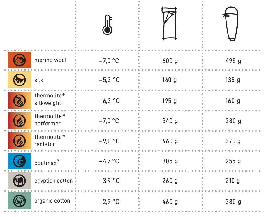 Cocoon Mérinos 5 Cocoon Mérinos – Image 5