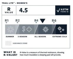 Therm-a-Rest Thermarest Trail Lite -Terre Sauvage matelas autogonflant thermarest trail lite 06