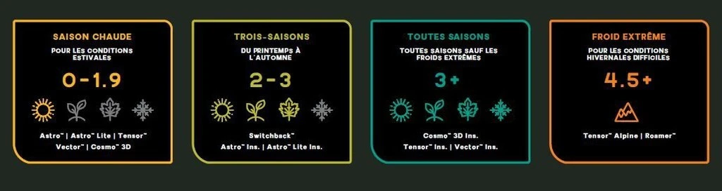 NEMO EQUIPMENT Nemo Roamer 12 NEMO EQUIPMENT Nemo Roamer – Image 12