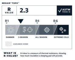 Therm-a-Rest Thermarest NeoAir Topo -Terre Sauvage matelas thermarest neoair topo 08