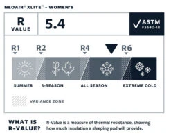 Therm-a-Rest Thermarest NeoAir XLite -Terre Sauvage matelas thermarest neoair xlight 06 1