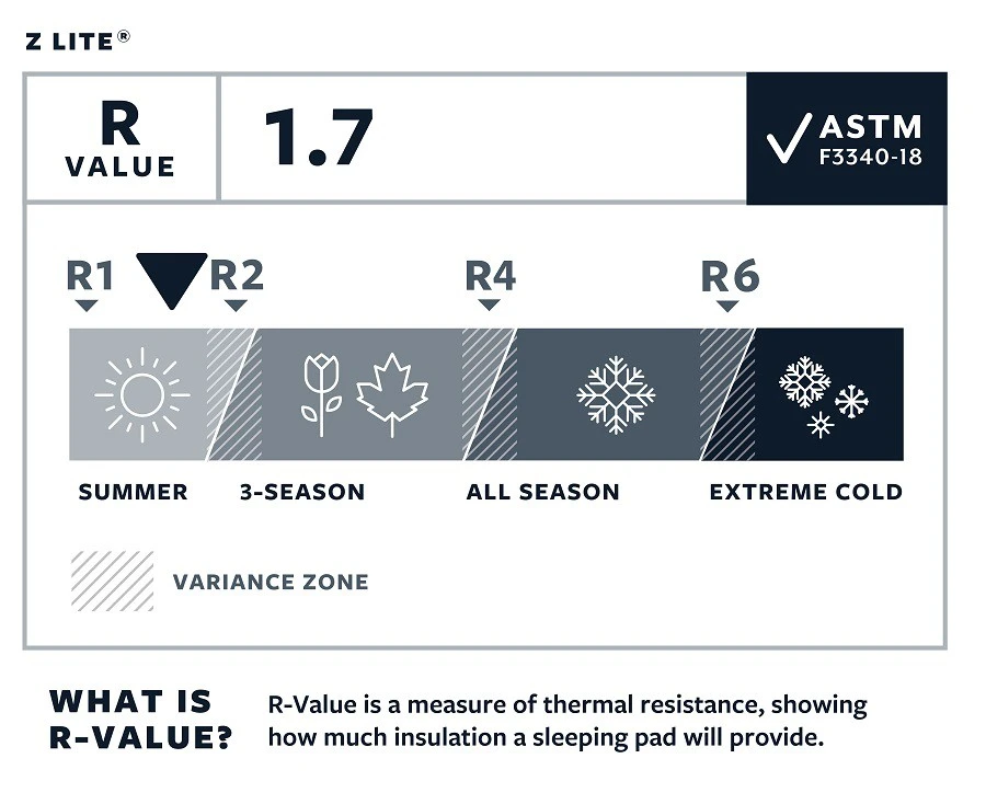 Therm-a-Rest Thermarest Z Lite 5 Therm-a-Rest Thermarest Z Lite – Image 5