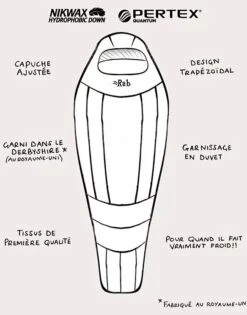 Rab Expedition 1000 -Terre Sauvage rab expedition 1000 3