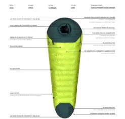 Aura BAZ 600/800 -Terre Sauvage sac de couchage aura baz 11