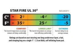 Big Agnes Star Fire UL 30 -Terre Sauvage sac de couchage big agnes star fire ul 30 05