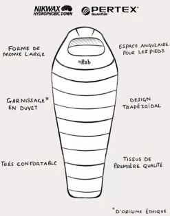 Rab Ascent 500 Women's -Terre Sauvage sac de couchage rab ascent 500 womens 4