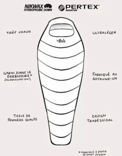 Rab Mythic 400 -Terre Sauvage sac de couchage rab mythic 400 4