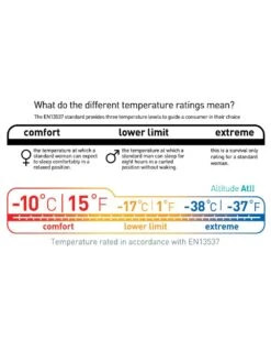 Sea To Summit Altitude ATII -Terre Sauvage sac de couchage sea to summit altitude atii 05