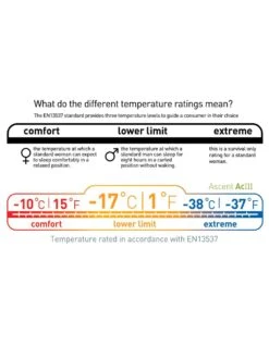 Sea To Summit Ascent ACIII -Terre Sauvage sac de couchage sea to summit ascent aciii