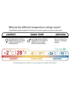 Sea To Summit Journey JOI 34 Sea To Summit Journey JOI -Terre Sauvage sac de couchage sea to summit journey joi 10