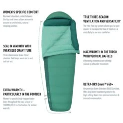 Sea To Summit Journey JOI 31 Sea To Summit Journey JOI -Terre Sauvage sac de couchage sea to summit journey joi 11