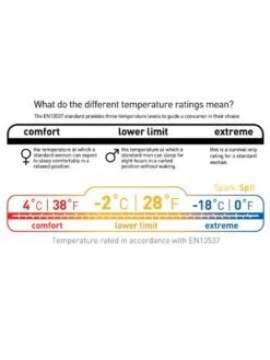 Sea To Summit Spark SP II -Terre Sauvage sac de couchage sea to summit spark sp ii 10