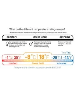 Sea To Summit Trek TKII 21 Sea To Summit Trek TKII -Terre Sauvage sac de couchage sea to summit trek tk ii 08