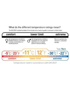 Sea To Summit Trek TKIII 25 Sea To Summit Trek TKIII -Terre Sauvage sac de couchage sea to summit trek tk iii 12