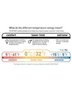 Sea To Summit Trek TKI -Terre Sauvage sac de couchage sea to summit trek tki 13